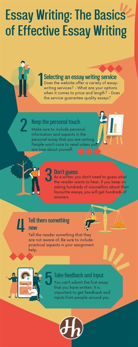 Image result for Essay-Writing Basics