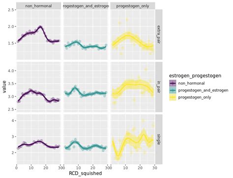 Stan Gamm4 Tutorial 的图像结果