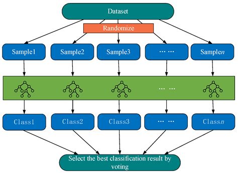 Benchmarking Evaluation of Building Energy Consumption Based on Data Mining