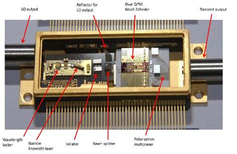 光子芯片 的图像结果