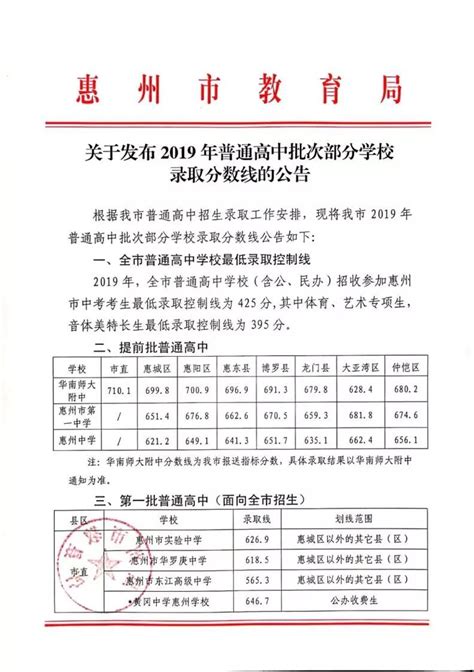 2019年广东惠州中考录取分数线（已出）_2019中考分数线_中考网