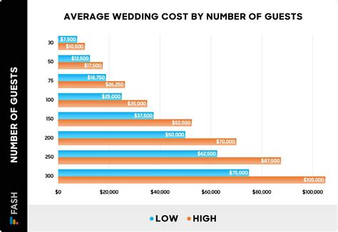 Average Wedding Price List How Much Does The Average Wedding Cost In