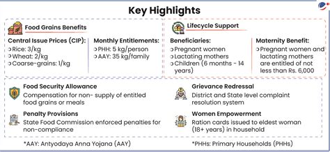 NATIONAL FOOD SECURITY ACT (NFSA), 2013 - Ministry of Consumer Affairs ...