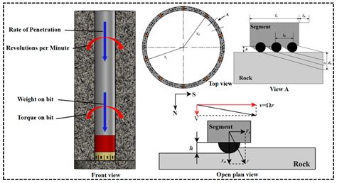Study of the Critical Speed of Ultra-High-Speed Diamond Drilling ...
