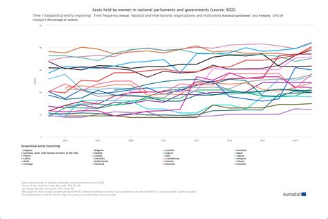 Image result for Python Weather Data Tracking Project