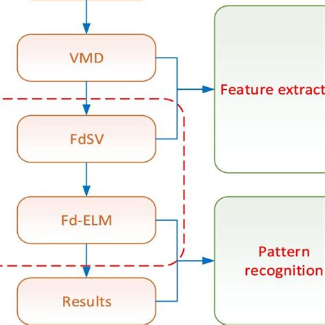 Image result for Algorithm Structure of Python