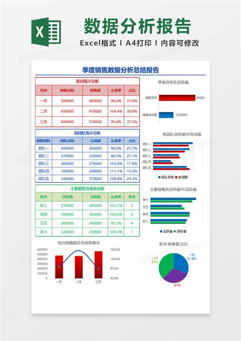 数据可视化分析销售表Excel模板下载_熊猫办公