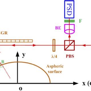 Image result for Auto-collimation Laser