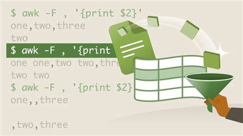 Image result for Awk