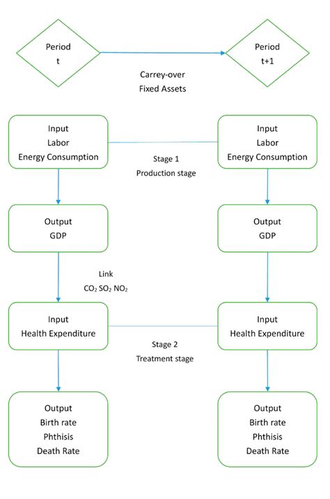 Dynamic Network Simulations 的图像结果