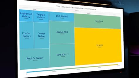 Image result for Chart TreeMap Untuk