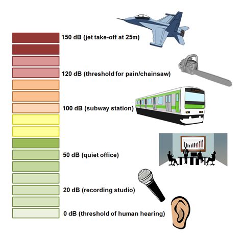 Image result for Arduino Sound Level Meter
