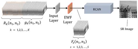 Exponential Fusion of Interpolated Frames Network (EFIF-Net): Advancing ...