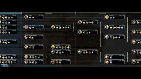 Image result for Civilization 2 Tech Tree