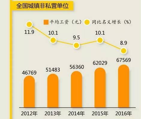 南昌市2022年薪资水平报告：超过85%的人工资不足6000元！ - 哔哩哔哩