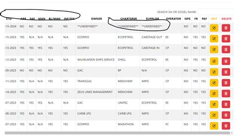 Image result for How to Make Table Header Fixed