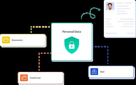 Image result for First Data Fraud Prevention