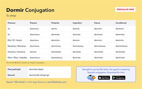 Conjugating Dormir in all Spanish tenses | Ella Verbs App (2023)