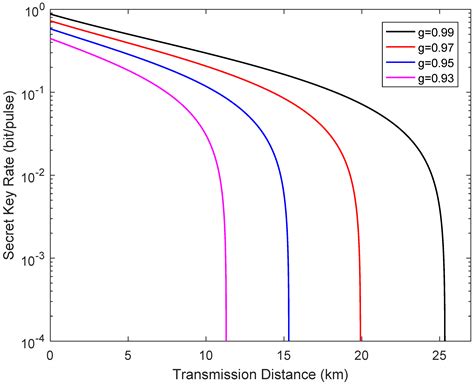 Security Analysis of Continuous-Variable Measurement-Device-Independent ...