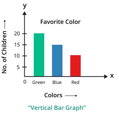 Bar Graph 的图像结果