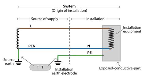 Earthing System 的图像结果