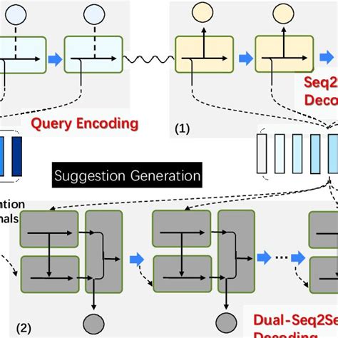 Encoded Query Syntax 的图像结果