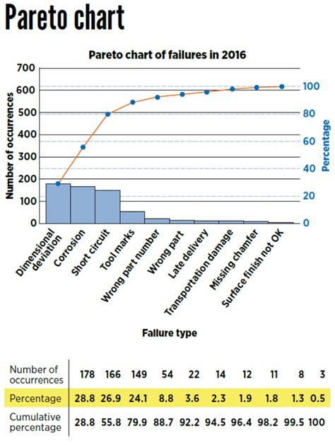 Image result for Quality Analysis Tools