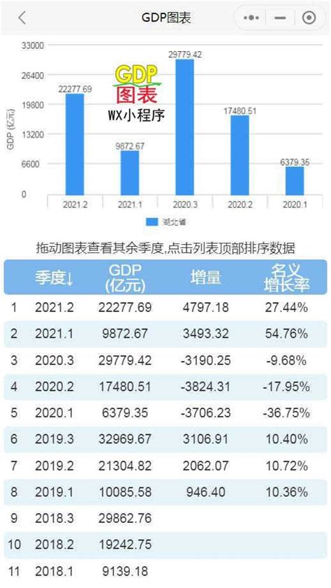 2021年上半年湖北省GDP_生产总值