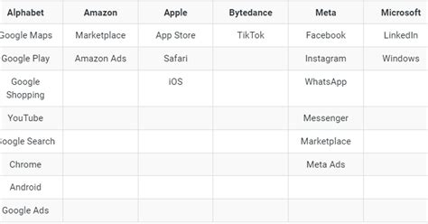ЕС отнесла Google Поиск, App Store и еще 20 сервисов в категорию ...