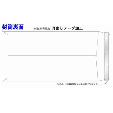 Image result for HTML by Tutorial Point