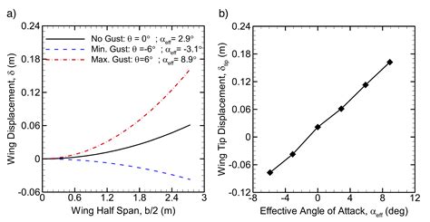 Conceptual Design of a Robotic Ground-Aerial Vehicle with an ...