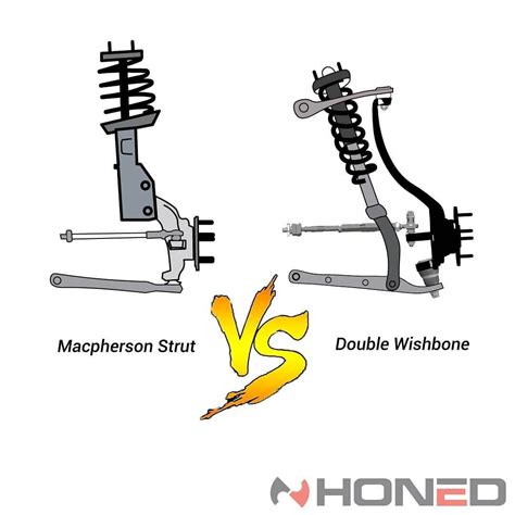 @honed_developments on Instagram: “Double wishbone suspension vs ...
