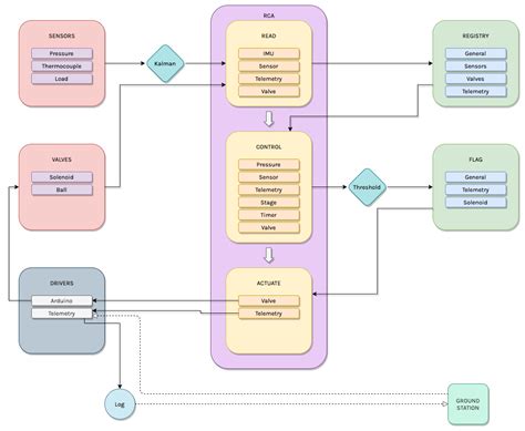 Image result for Python Flight Data