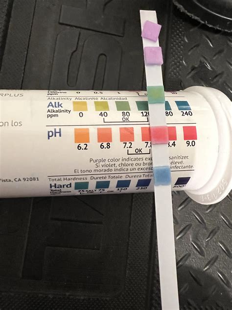 pH Testing 的图像结果