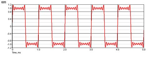 Square Wave Testing 的图像结果
