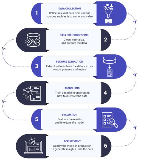 Image result for Natural-Language Process