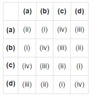 NEET Previous Year Questions (2016-2025): Evolution - Biology Class 12 ...