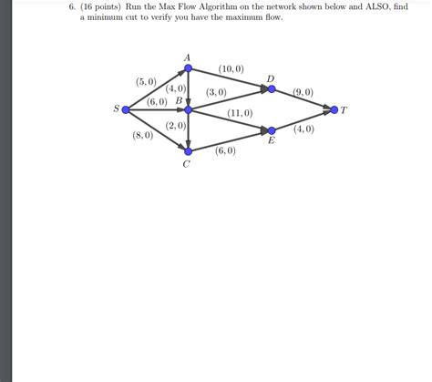 Image result for Max Flow Algorithm