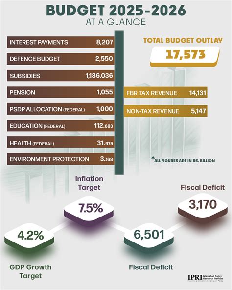 IPRI | IPRI Infographics| CPEC - Special Economic Zones Here's an ...