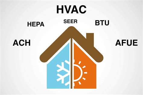 Learn all the Common HVAC-Industry Acronyms - Jackson & Sons