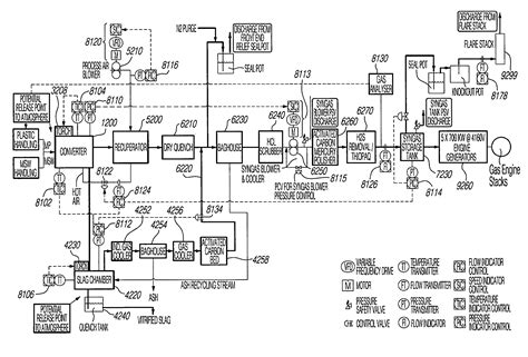 Gasifier Technology 的图像结果