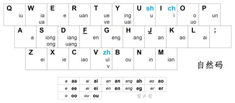 学习双拼必看(最全教程)：双拼输入法的心得以及快速入门办法