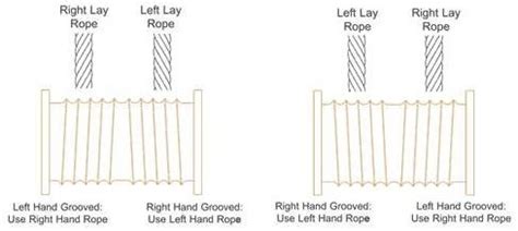 Practical Maintenance » Blog Archive » Care, Installation and ...