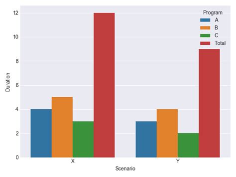 Image result for Python Bar Plot Change Color