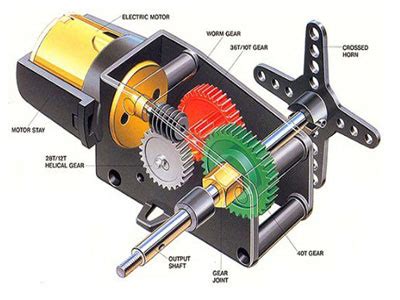 Servo Drive Tutorial 的图像结果