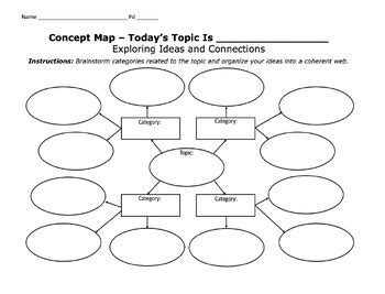 Brainstorming Concept Map Example 的图像结果
