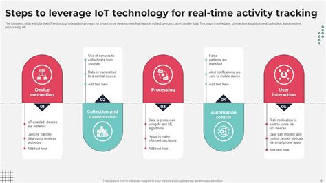 Image result for Time Tracking PowerPoint