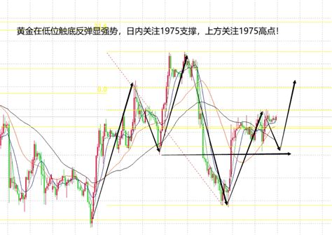 李呈金：6.7现货黄金日内最新行情走势分析，融通金操作建议 - 哔哩哔哩