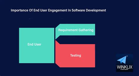 Image result for End-User Development