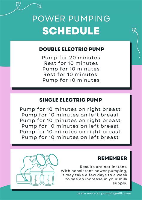 How to Power Pump to Increase Milk Supply